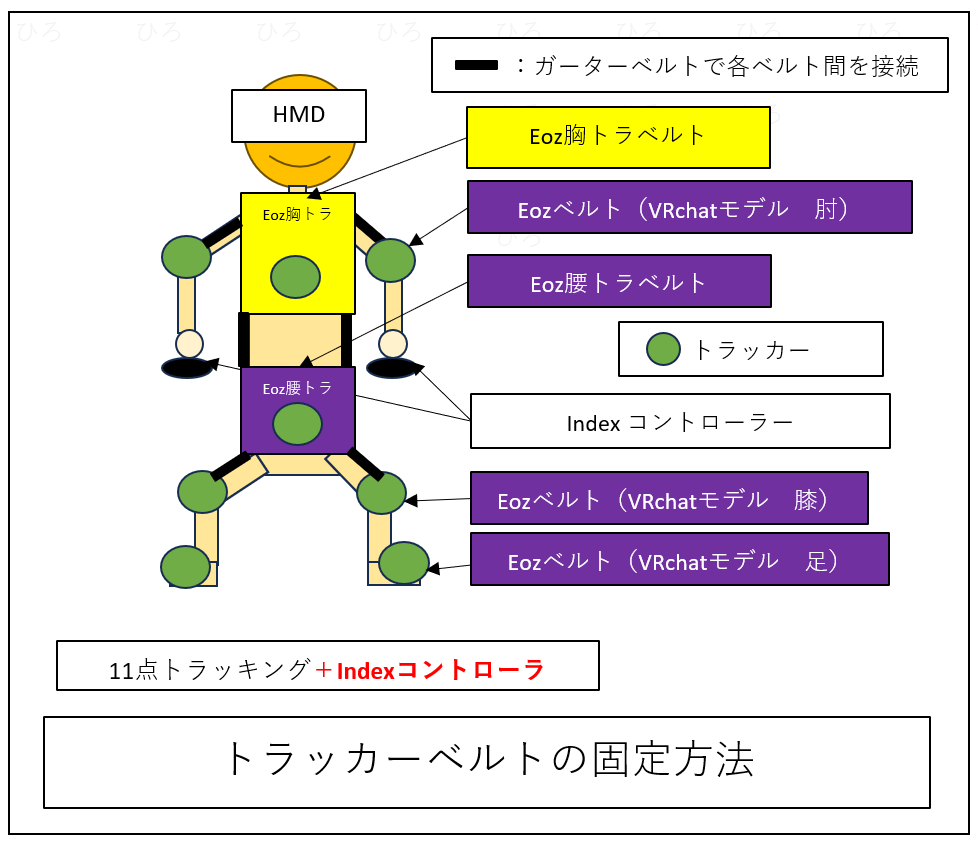 11点トラッキング】 HaritoraX 1.1 一式 肘トラ、腰トラ拡張含 