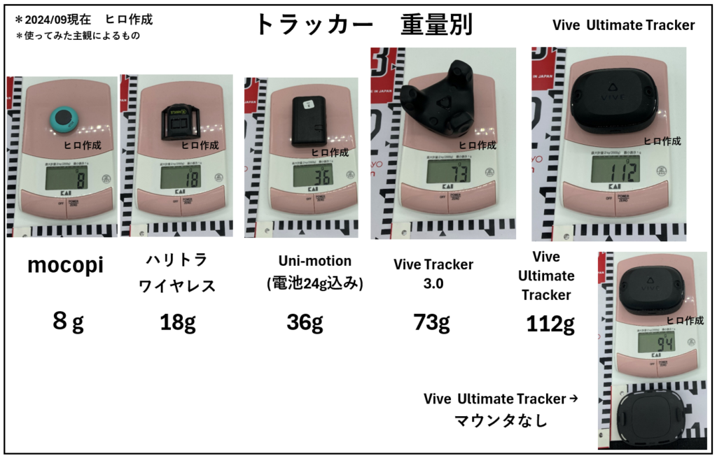HARITORA X Wireless GX6ドングル付き （Haritora X ワイヤレス + GX6 