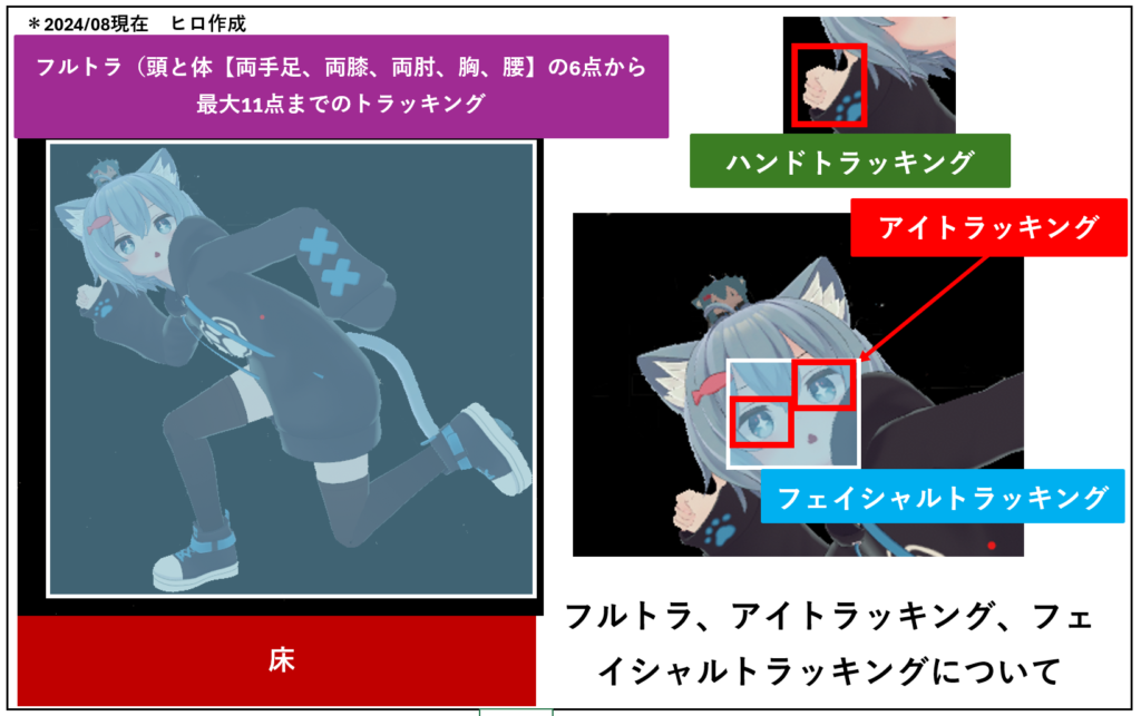 HARITORAX つきつめれ 腰トラッキング（ハリトラx）
