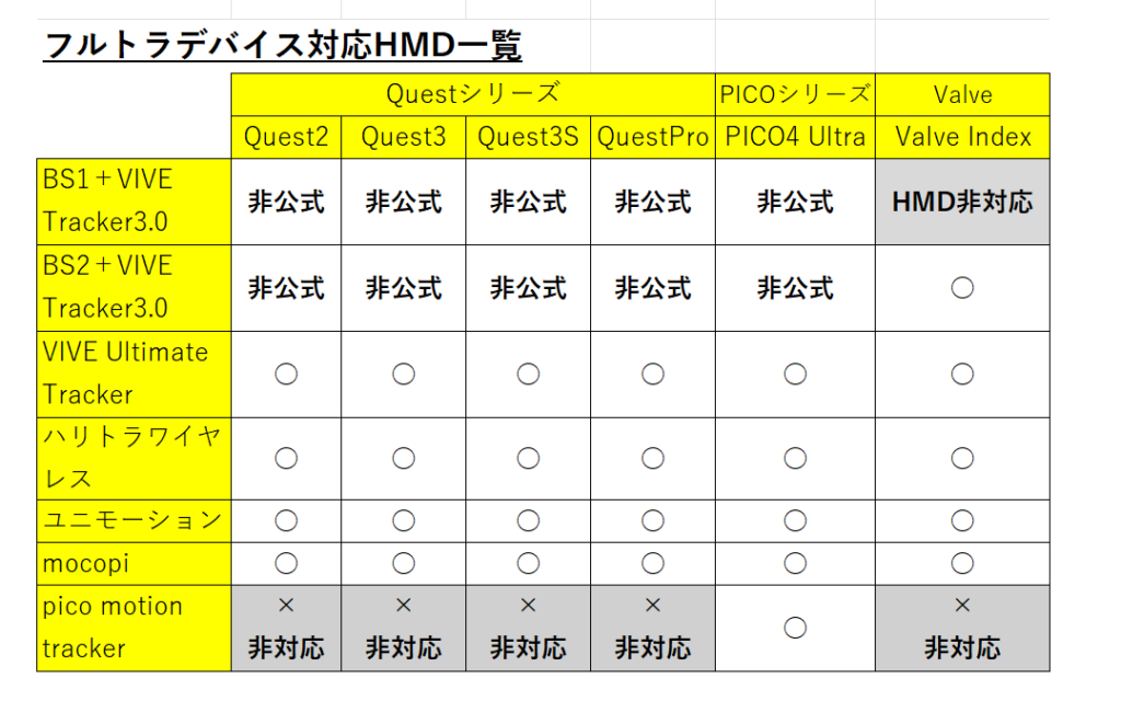 VRChat HTC フルトラ一式【9月中のみ出品予定】 週刊VRChat】「フルトラ」の魅力はアバターへの没入感にあり