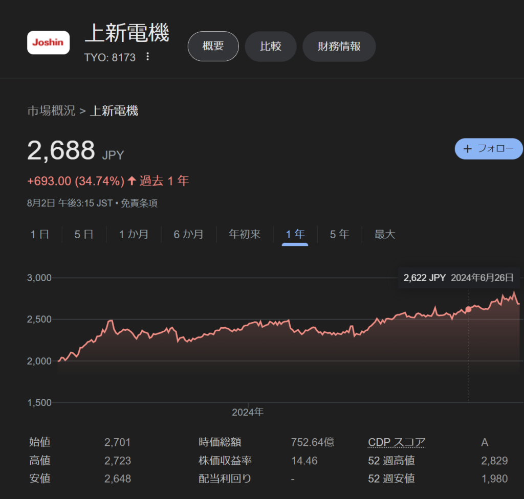 ベースステーション の情熱を忘れないで。ベーステは #ジョーシン で 